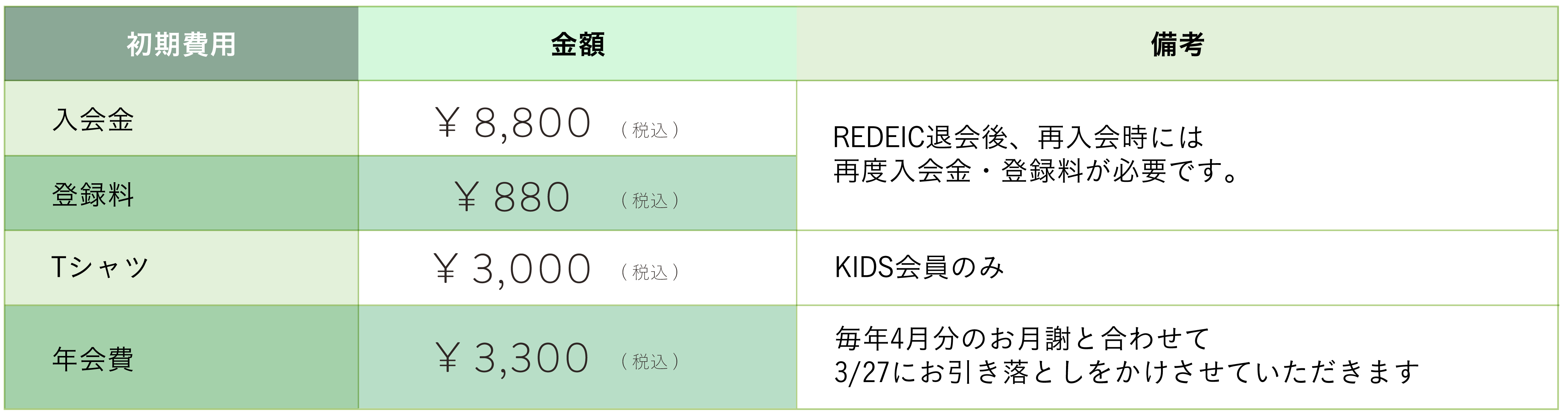 price_join
